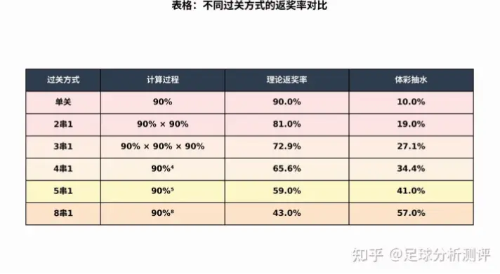 足球体彩赔率怎么算？揭秘计算原理
